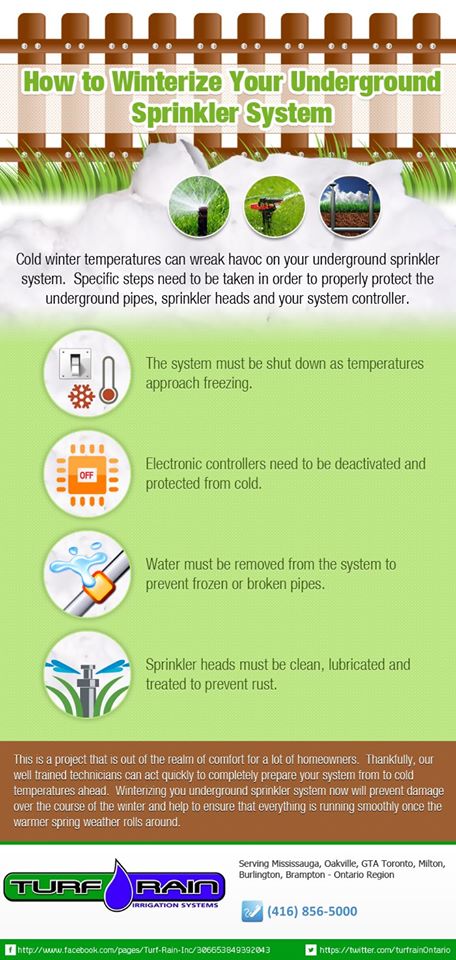 winterize your underground sprinkler system